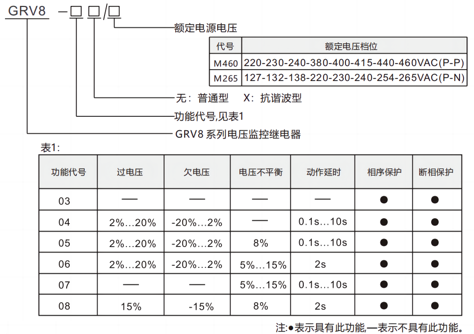 型號及含義.png