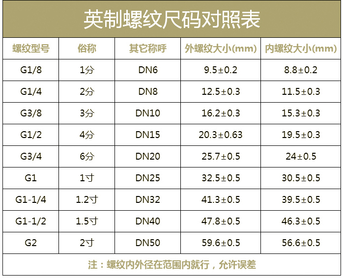 英制螺紋尺寸對照表.jpg